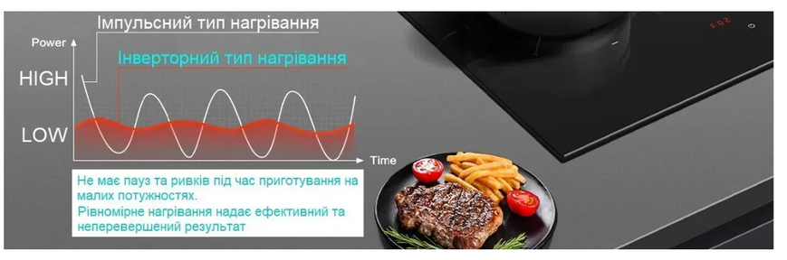 Варочная поверхность Fabiano FHBI 3600 iNV Diamond Black